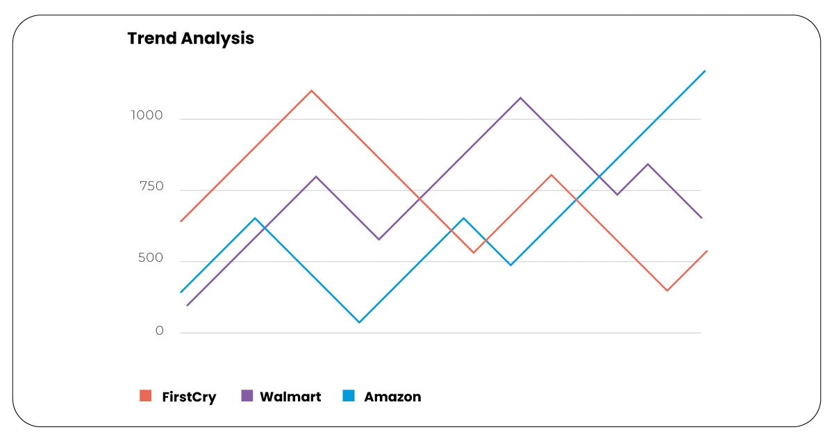 Trend-Analysis